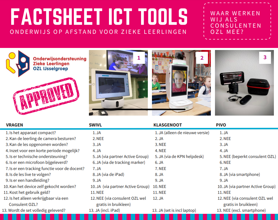 factsheet foto