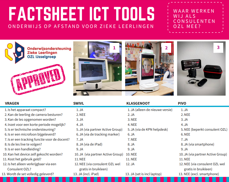 Factsheet ICT tools, middelen voor onderwijs op afstand